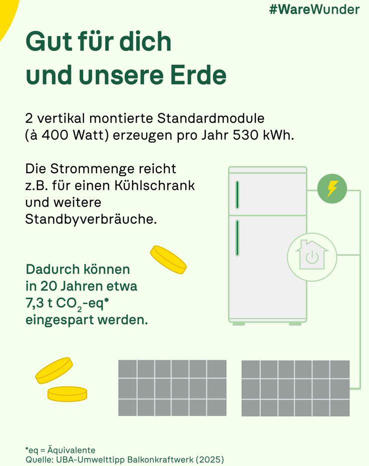 Kampagnenwoche | Telefonberatung Balkonkraftwerke