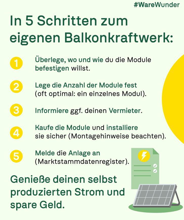 Kampagnenwoche | Telefonberatung Balkonkraftwerke